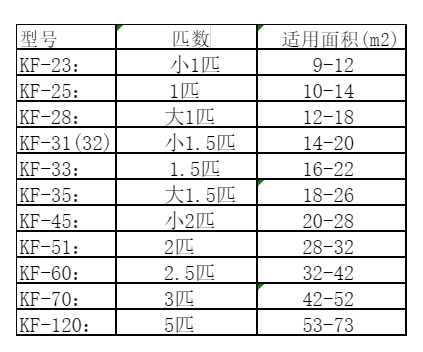 宣威空调维修