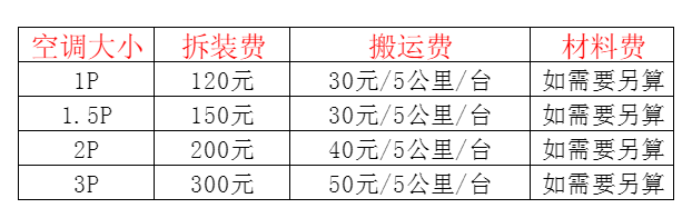 宣威空调移机及费用电话在哪里找